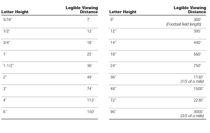 Distance Legibility Chart