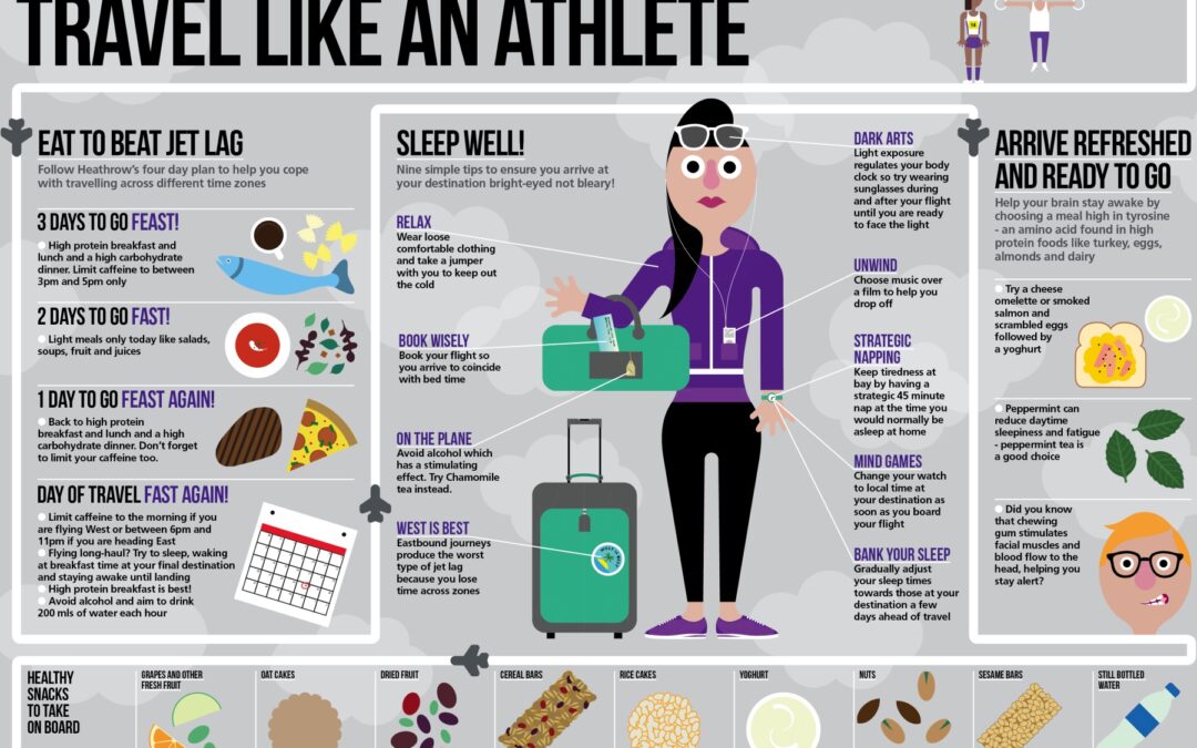 Pack Your Healthy Habits for Work Travel